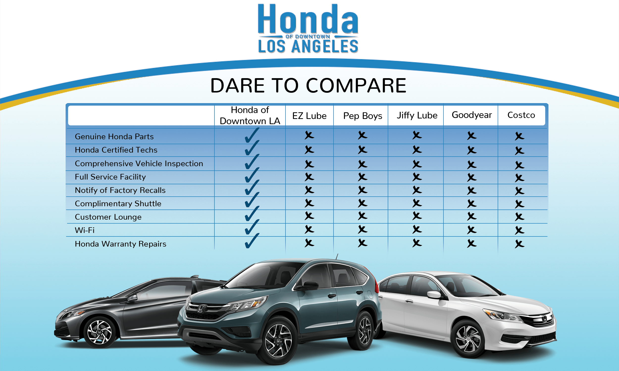Honda of Downtown Los Angeles Dare To Compare Service Honda of Downtown Los Angeles Dare To Compare Service