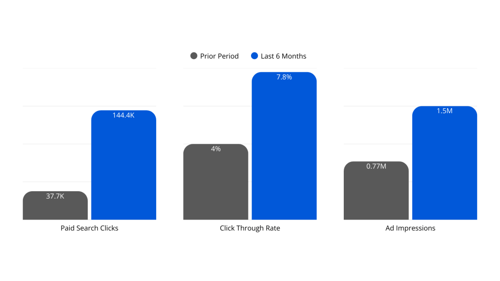 Duval Ford Case Study
