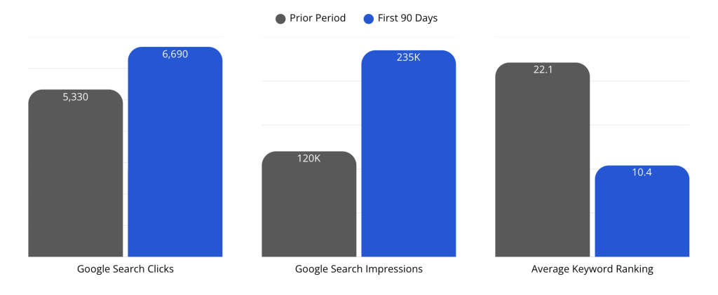 Ffm Case Study Data