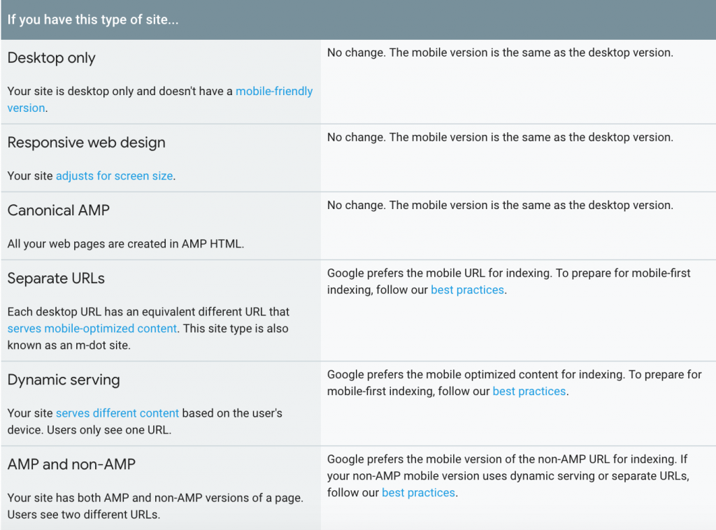 Google Mobile First Indexing Chart (1)