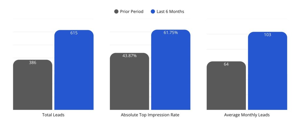 RAC Case Study Data