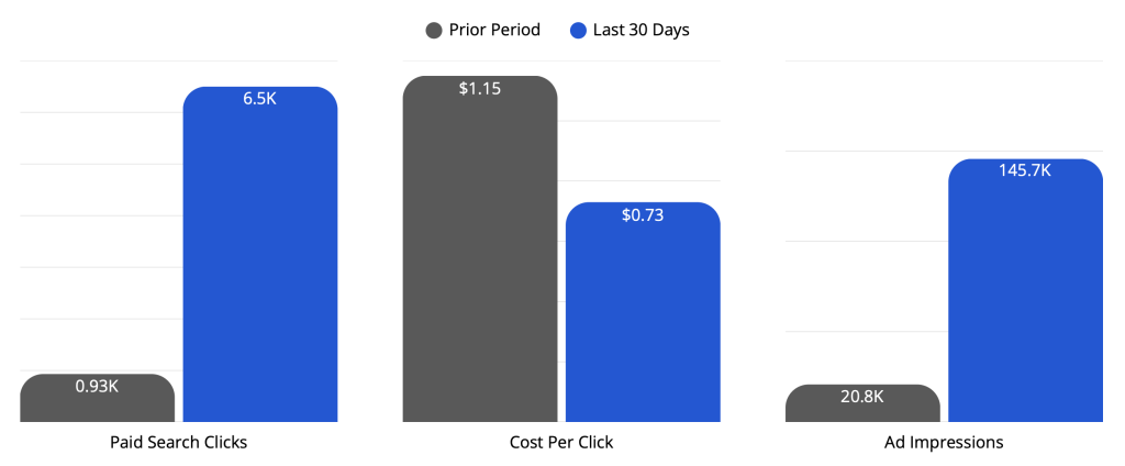 Raceway Case Study Metrics