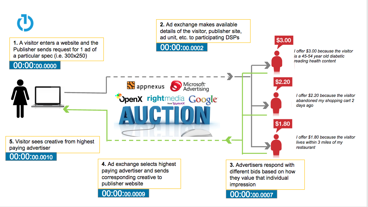 Programmatic-Advertising-Infographic