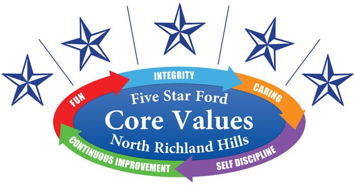 Core Values