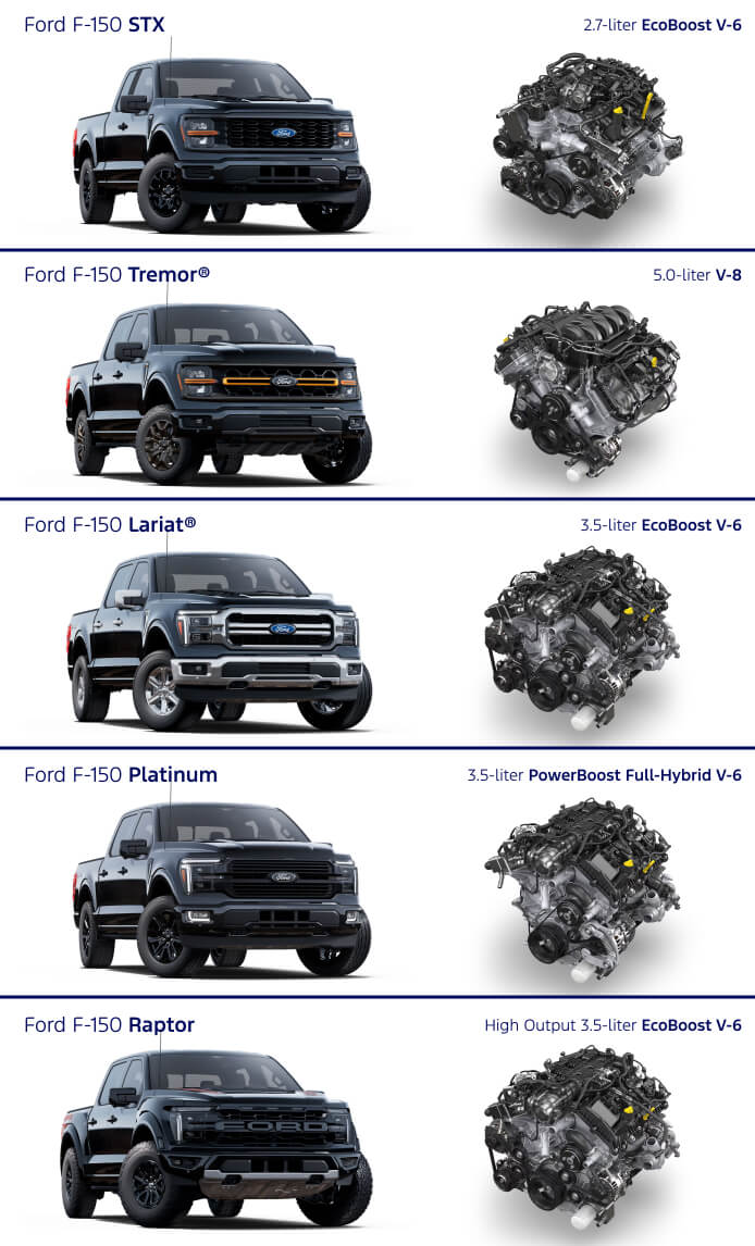 2025 Ford F-150 MPG & Specs by Engine