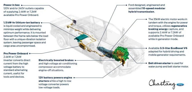 2023 Ford F-150 | Build & Price | Houston Ford Dealer
