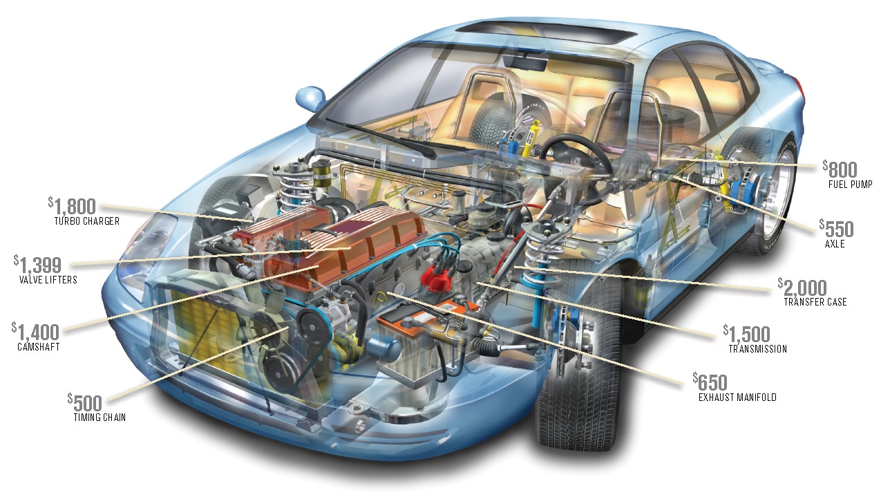 Vehicle Repair Costs