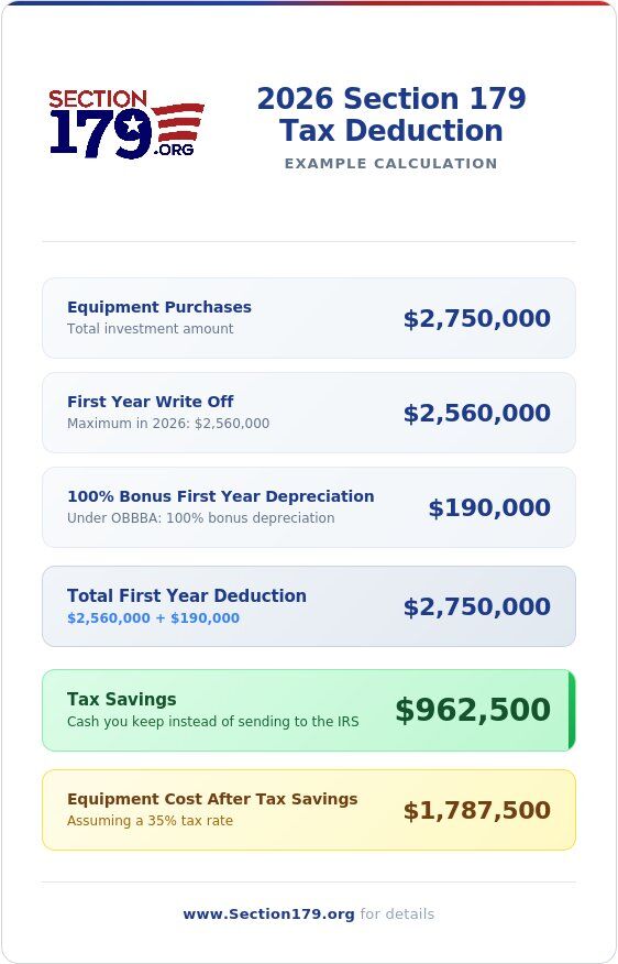 2026 Section 179 Deduction Example
