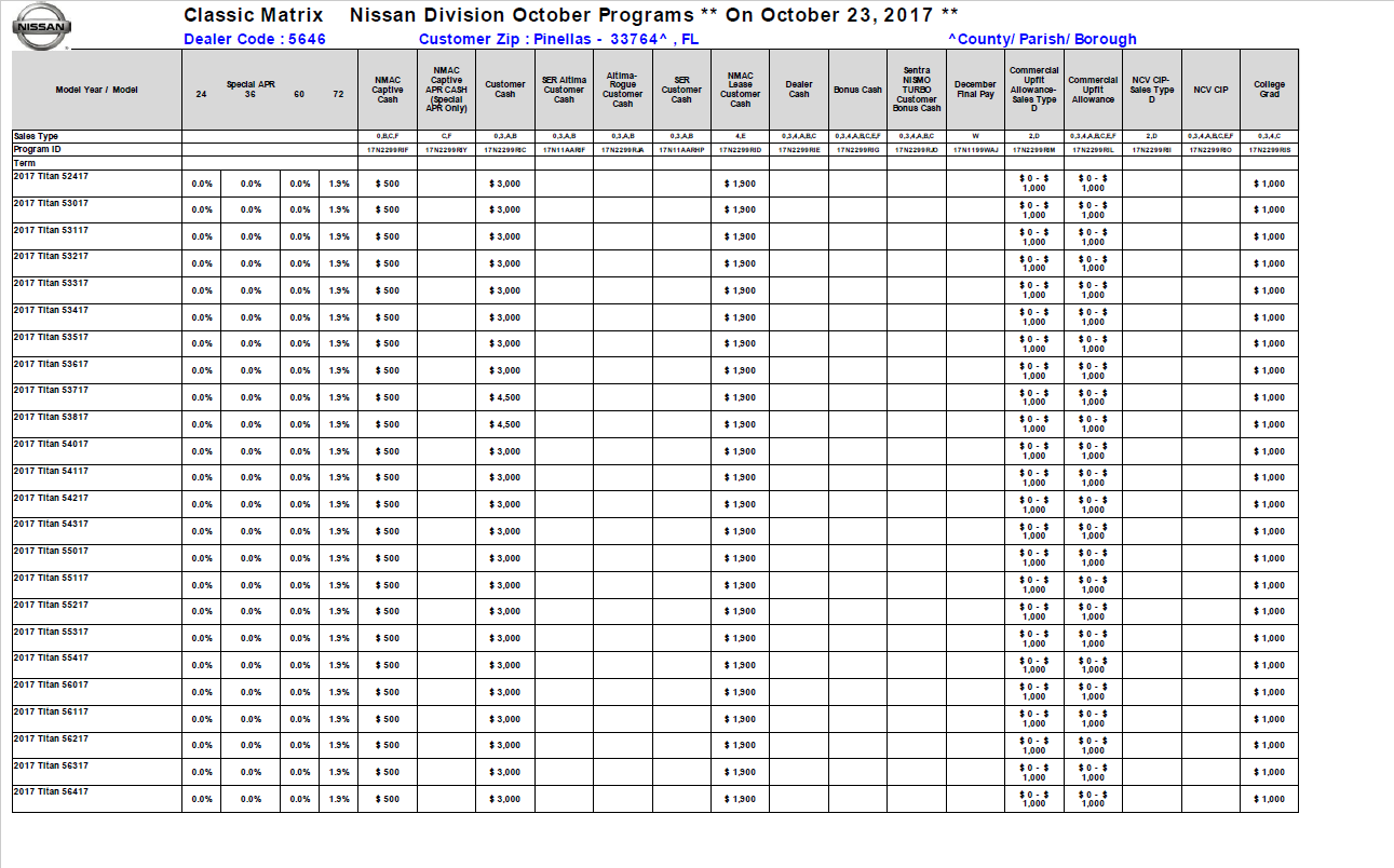 Nissan Leaf Lease >> Pricing Matrix for Nissan models in Clearwater, FL Nissan Leaf Lease >> Pricing Matrix for Nissan models in Clearwater, FL