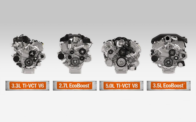Ford F-150 Engine Lineup