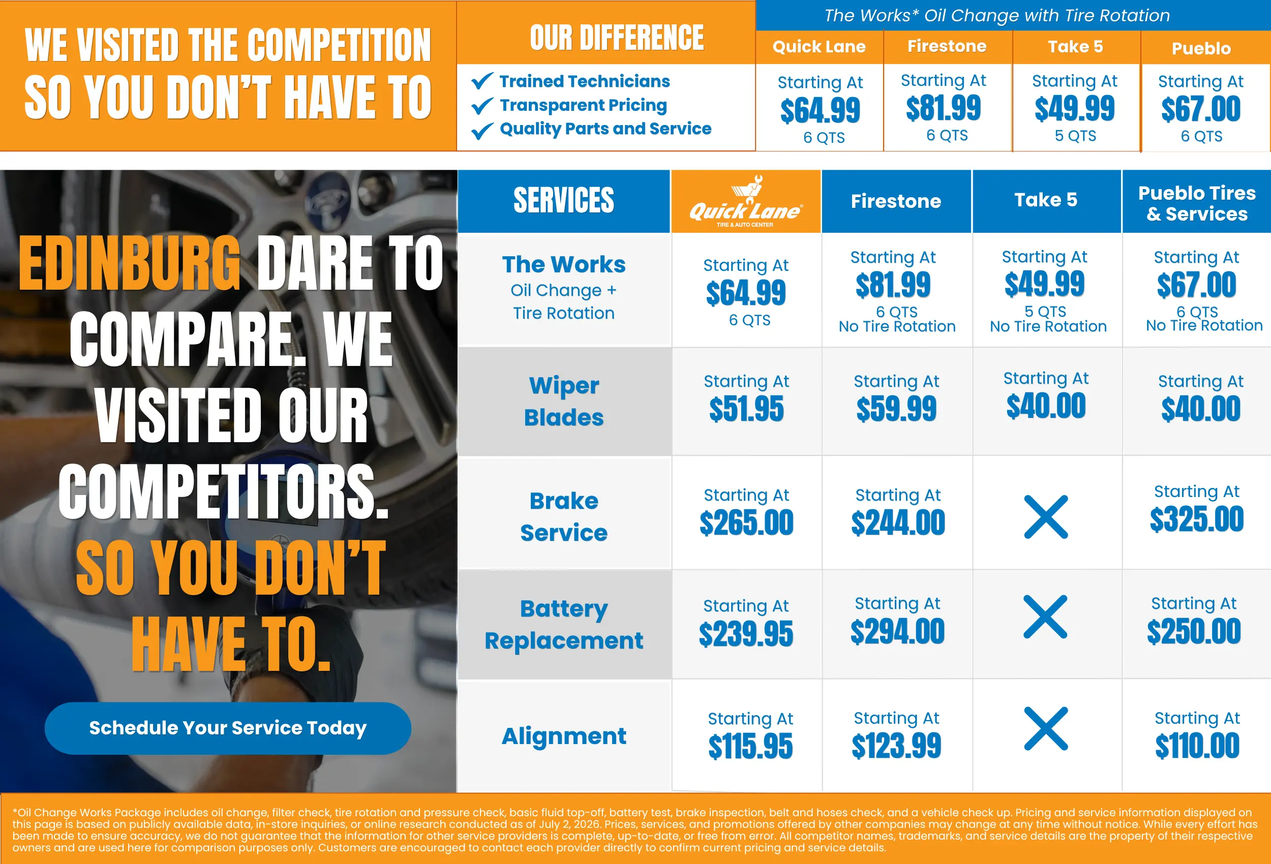 Dare To Compare Chart Edinburg Copy