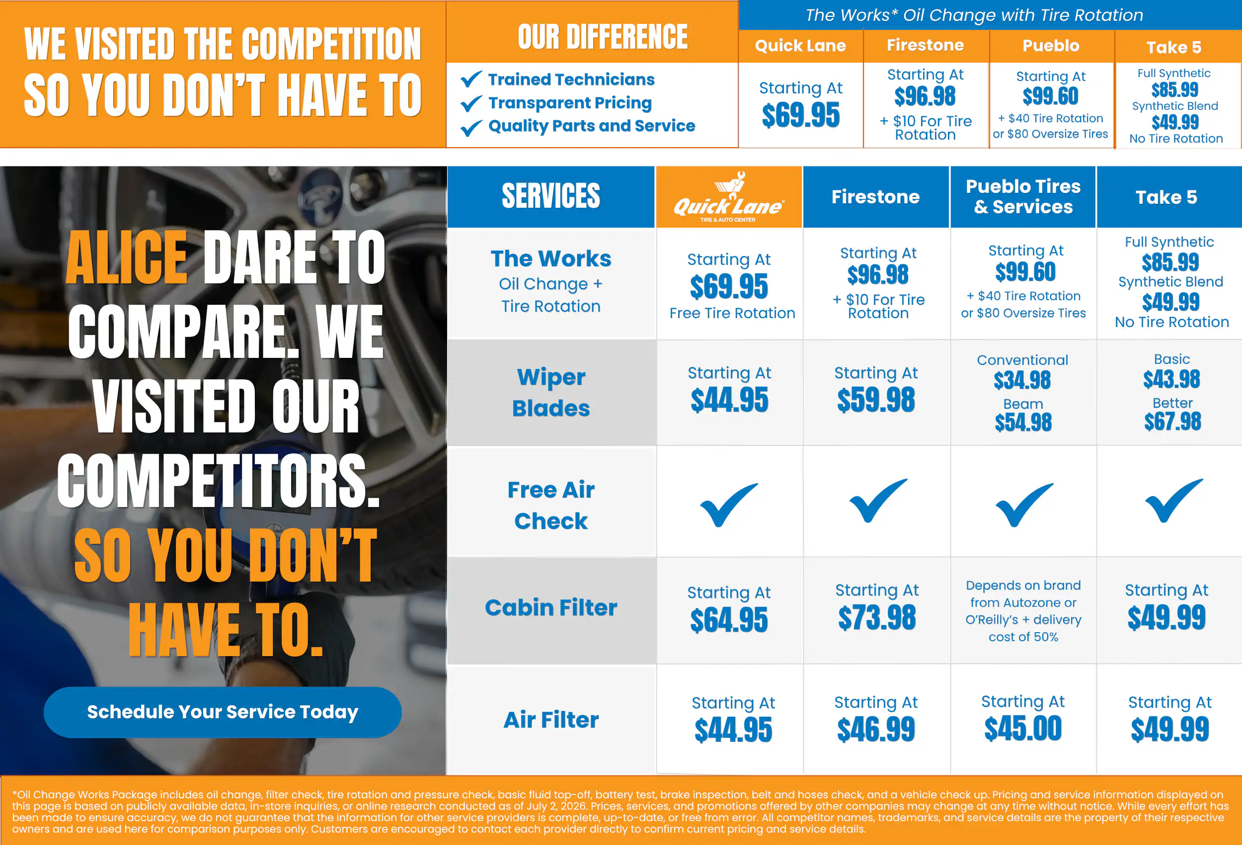 Dare To Compare Chart Alice
