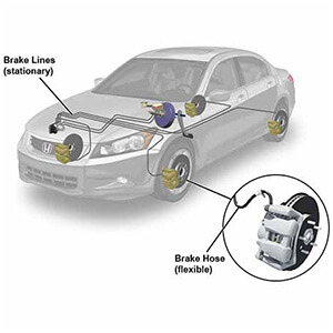 vehicle brake lines and hoses info at Honda of Downtown Los Angeles near Glendale vehicle brake lines and hoses info at Honda of Downtown Los Angeles near Glendale