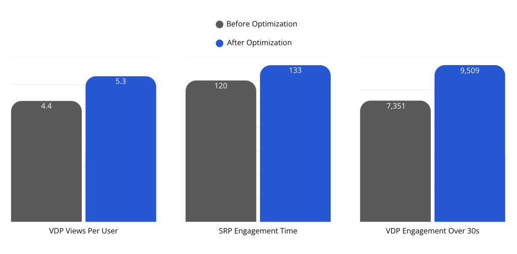 Case Study Charts