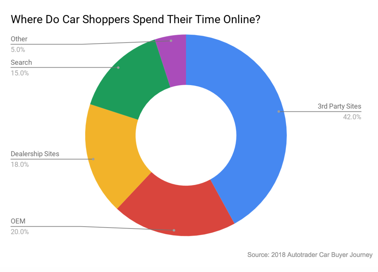 His Car Dealership Work, Resolve Led to Founding of Driven Data 