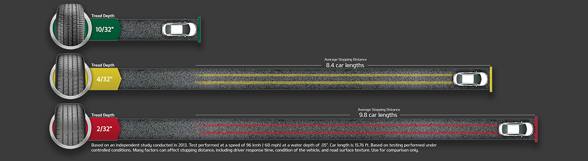 Tire chart