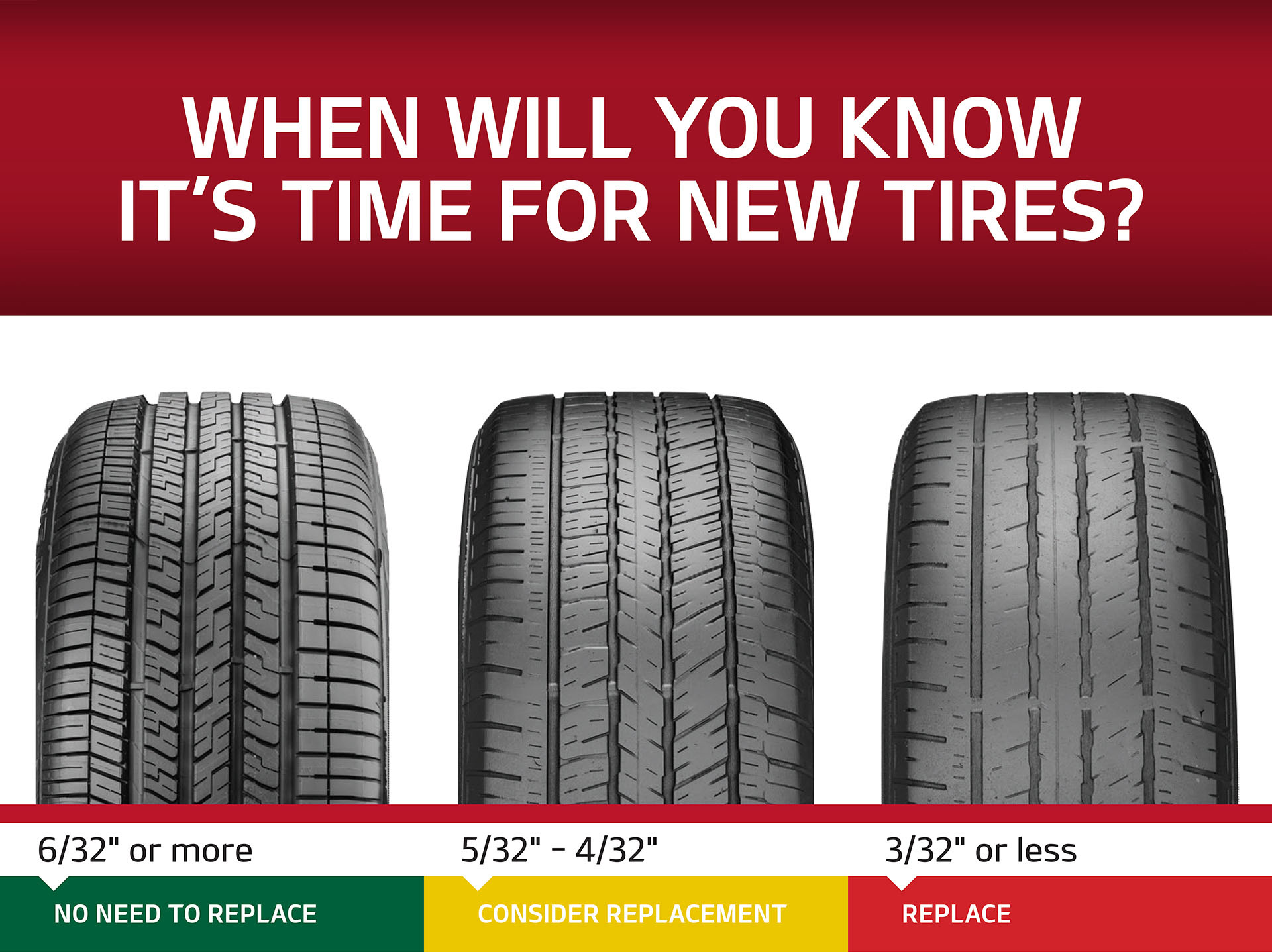 when will you know its time for new tires
