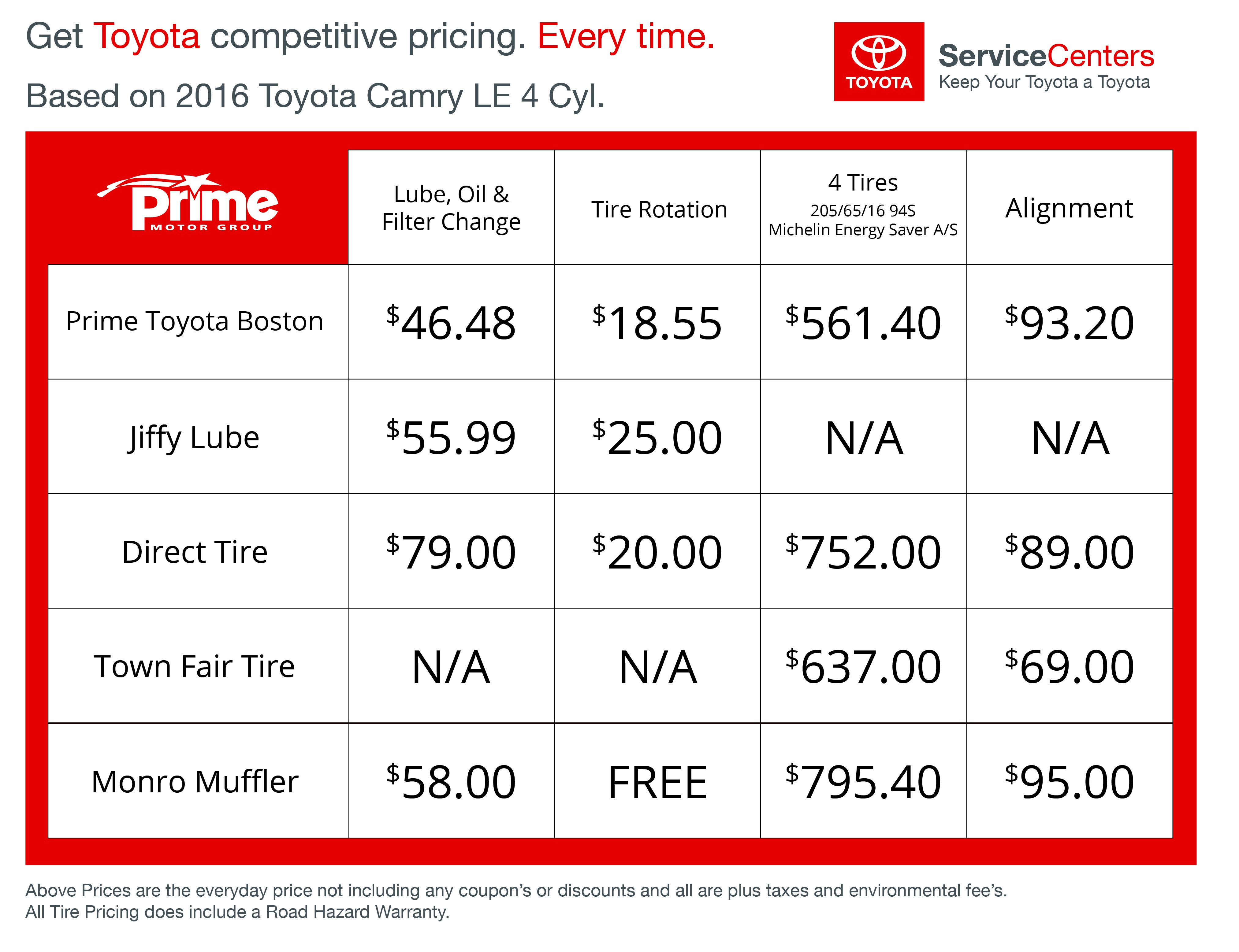 Jiffy Lube Brakes Prices - 2018 - 2019 New Car Reviews by ...