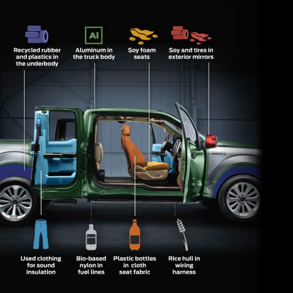 Recycling For Ford Builds 600x600