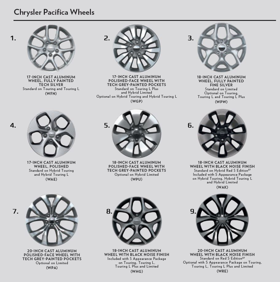 2020 Chrysler Pacifica Wheels Wowwoodys1