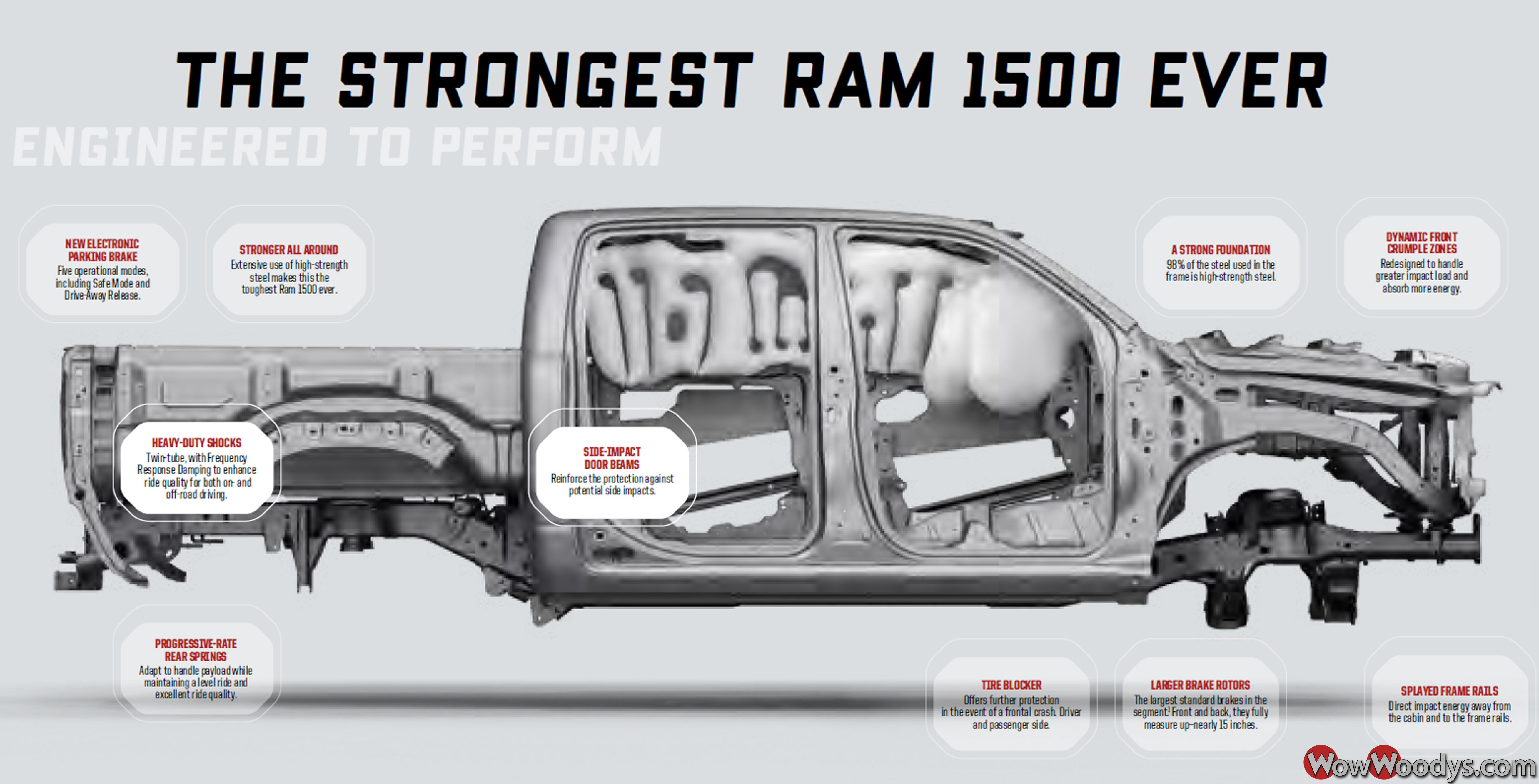 The Strongest Ram 1500 Ever